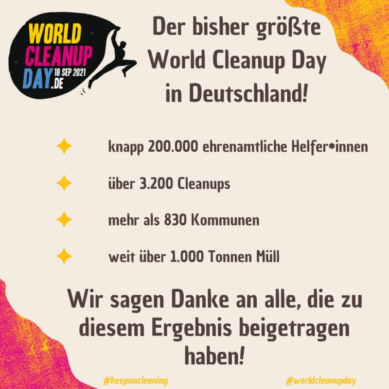 wcd2021 ergebnis